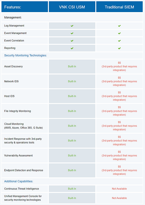 VNK CYBER SECURITY