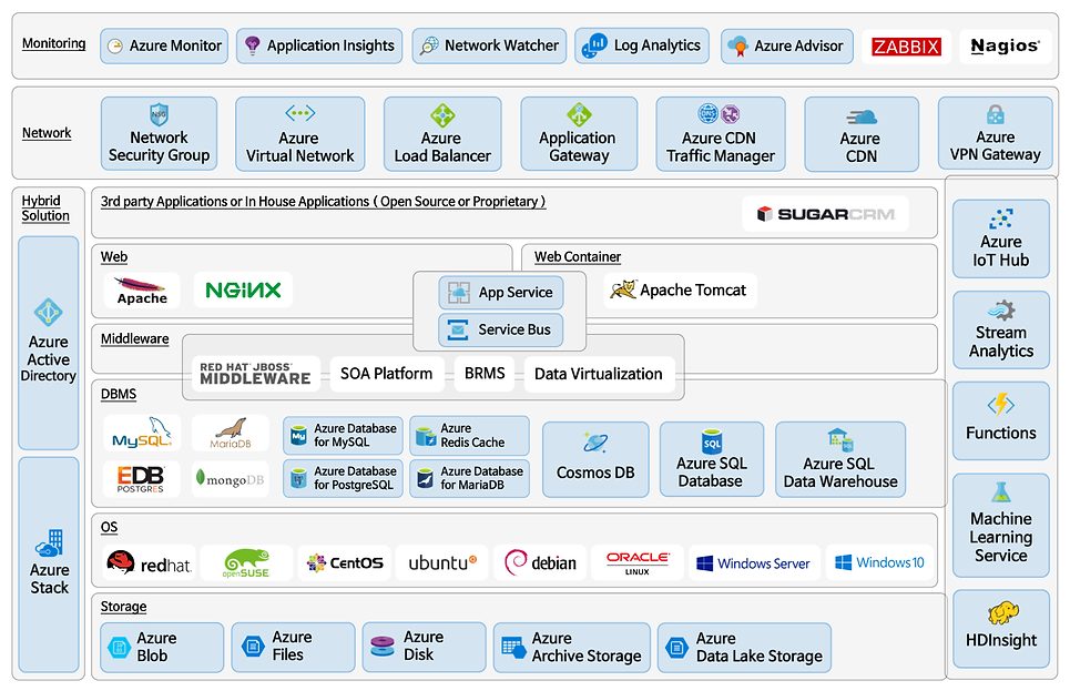 락플레이스_MS-Solution-Stack.png