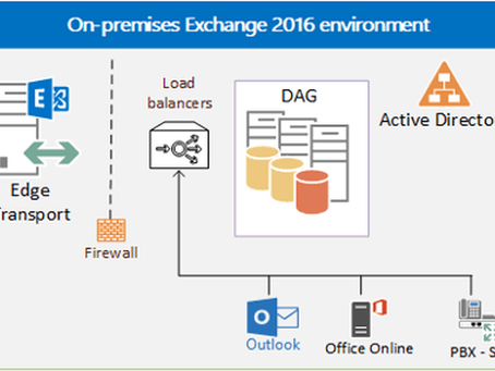 Exchange Server 로드밸런싱 구성