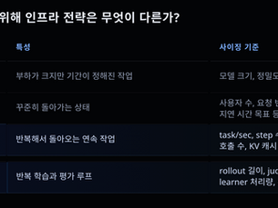 Agentic AI 시대, RL/Eval 수요 증가에 대응하는 AI 인프라 확장 전략