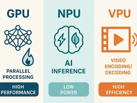 4편: CPU, GPU, NPU, VPU 무엇이 다를까?