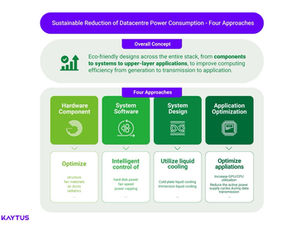 늘어만 가는 AI 워크로드! 무시무시한 전력 요구를 어떻게 수용할 것인가?