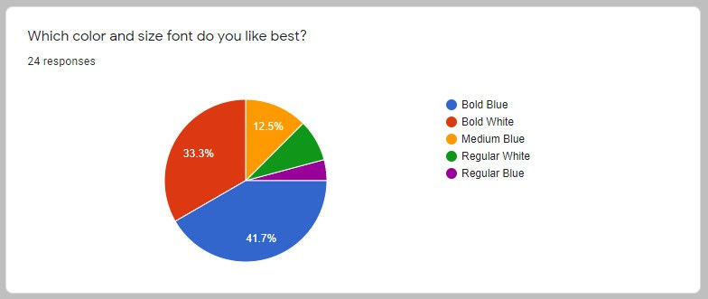 the vote tally