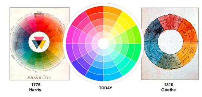 Colors Personality Color Wheels