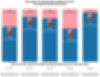 A graph comparing Fey's missed votes over years. Read below for details.