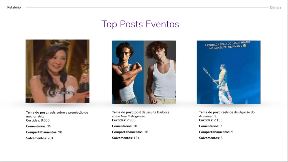 Top posts eventos 2023