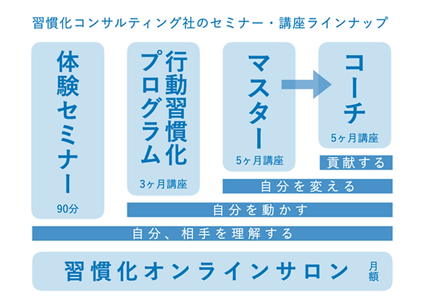 セミナー講座ラインナップ図2023.png
