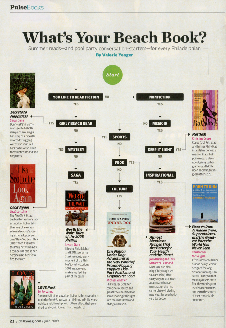 philly-mag-beach-book.webp