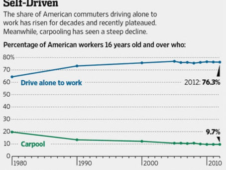 Quantifying the Requirements to Scale A Carpooling Business - 6/2017
