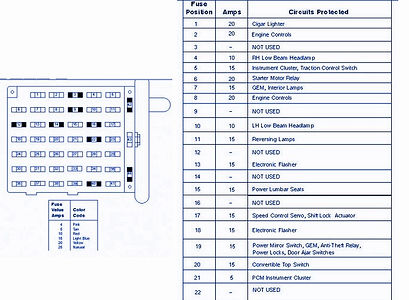 96-04 SN96 Mustang 4.6 Fuse Panel Diagram