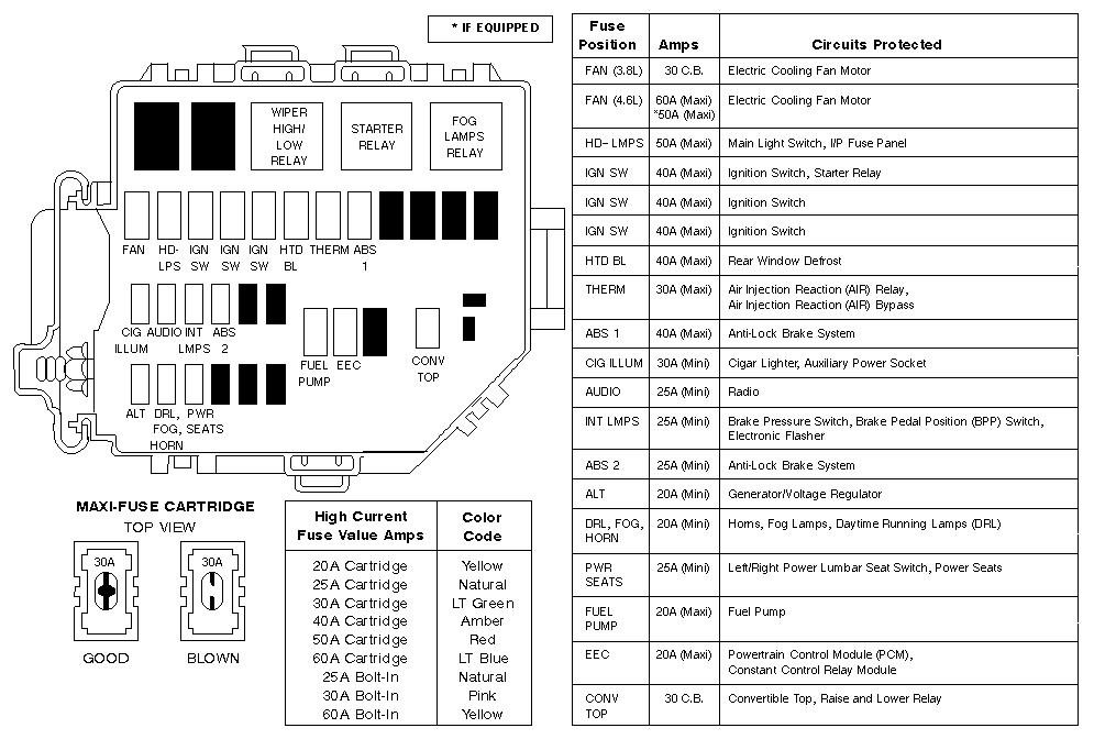 99-04 Fuse Diagram