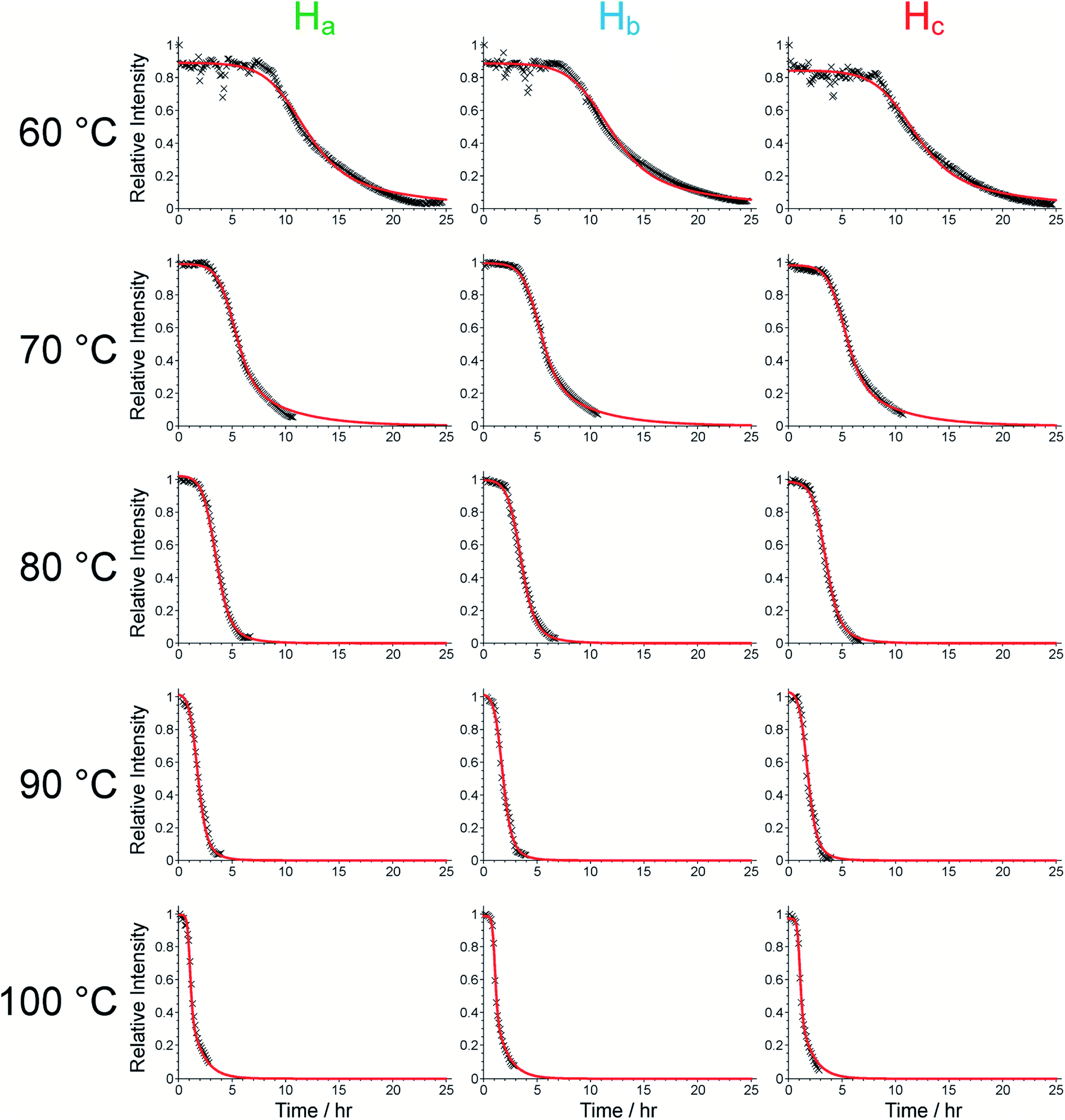 NMRkinetics.gif