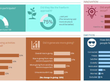 Think Impact scores GivingTuesday 2019