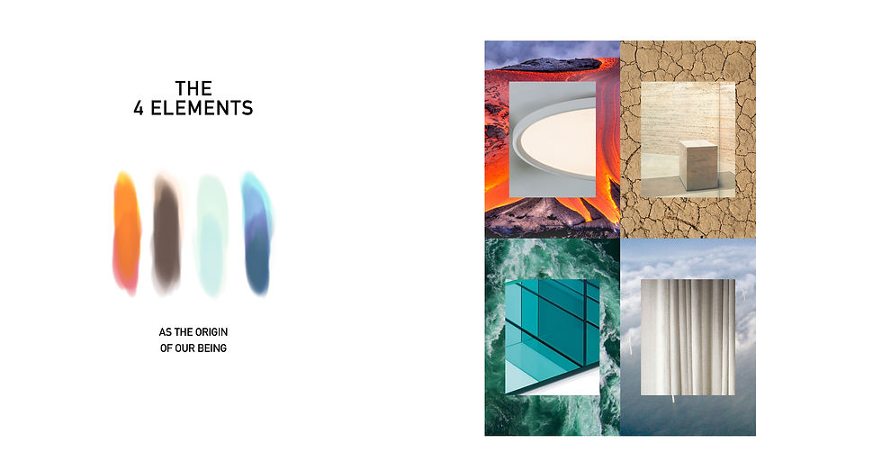 Images of the 4 elements - fire, wind, earth, water - and which objects we associate with them
