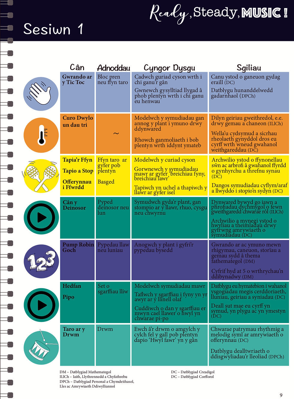 Thumbnail: Ready, Steady, Music! Teaching Booklet (Bilingual- Welsh/English)