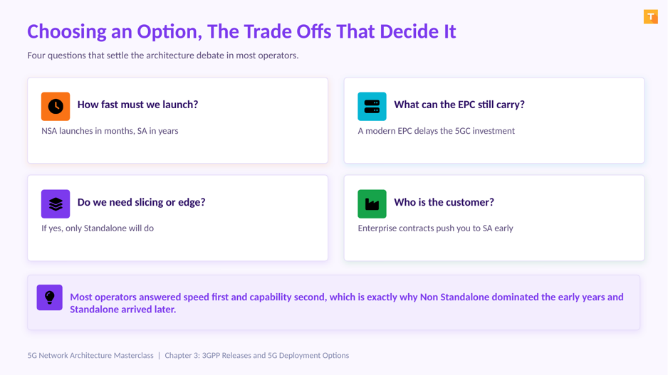 3.10 Choosing an Option, and What Goes Wrong