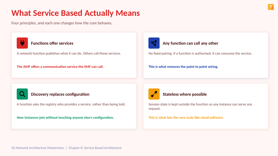 8.2 What Service Based Actually Means