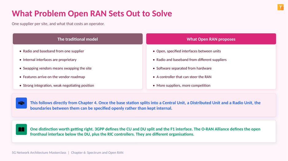6.6 What Problem Open RAN Sets Out to Solve