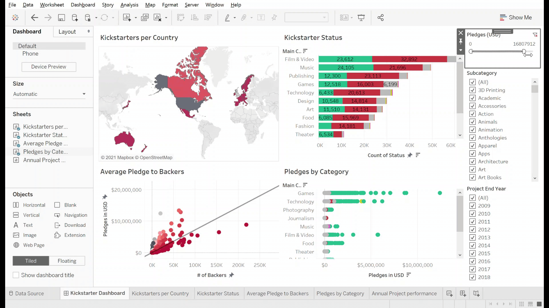 Tableau Dashboard (Kickstarter Project Success)
