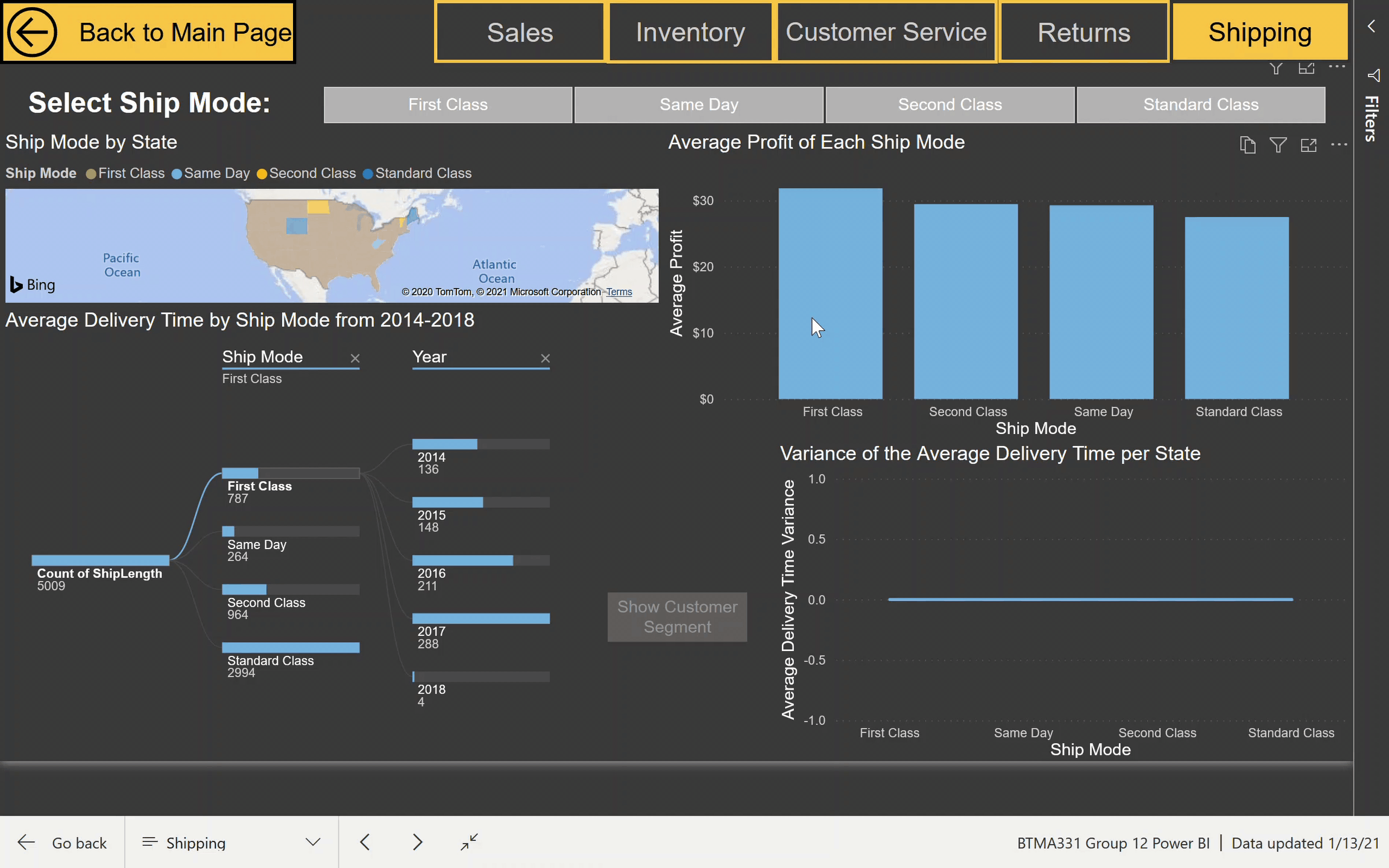 Power BI Dashboard (Superstore Data)