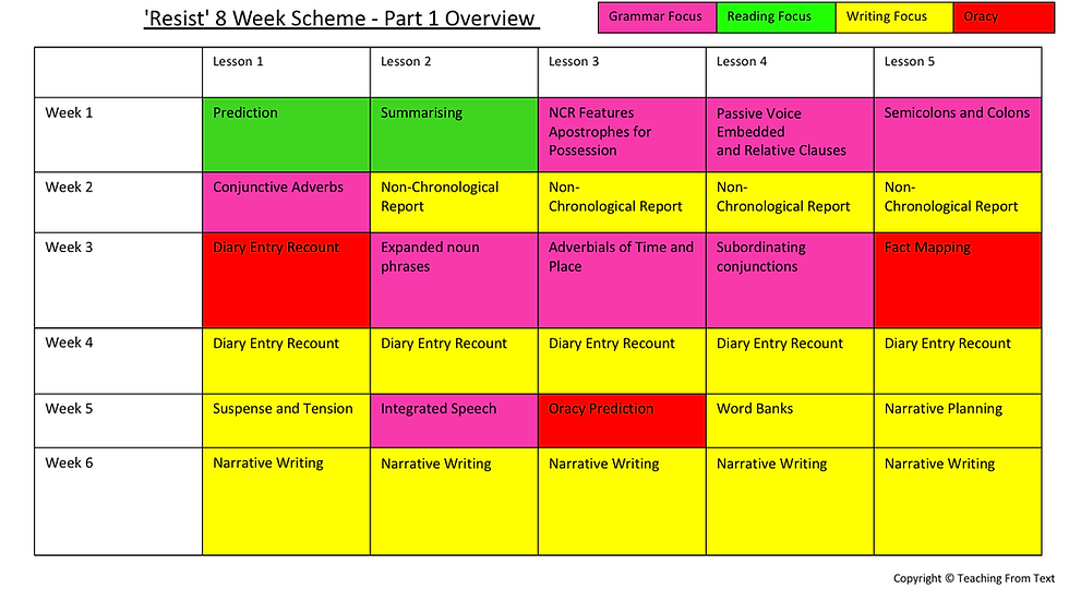 Thumbnail: English Planning WW2 Upper Key Stage 2