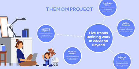 CAREER | Five Trends To Define Work in 2022 and Beyond