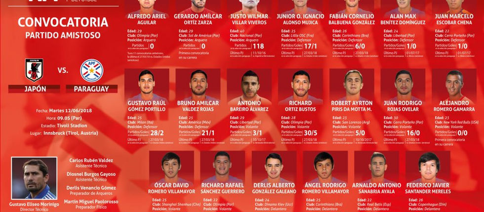 Caras nuevas en la selección