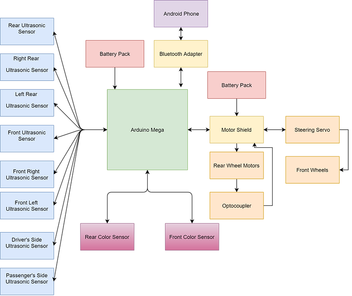 Parking Block Diagram2way (1).png