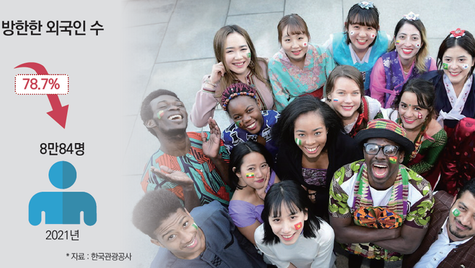 코로나 장기화로 외국인 유학생 ‘뚝’…‘교육의 질’과 ‘학생 만족도’ 제고 방향으로 정책 이뤄져야