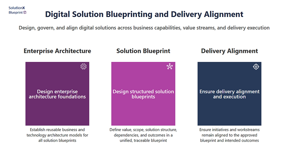 SolutionXBlueprint_home_screen.png
