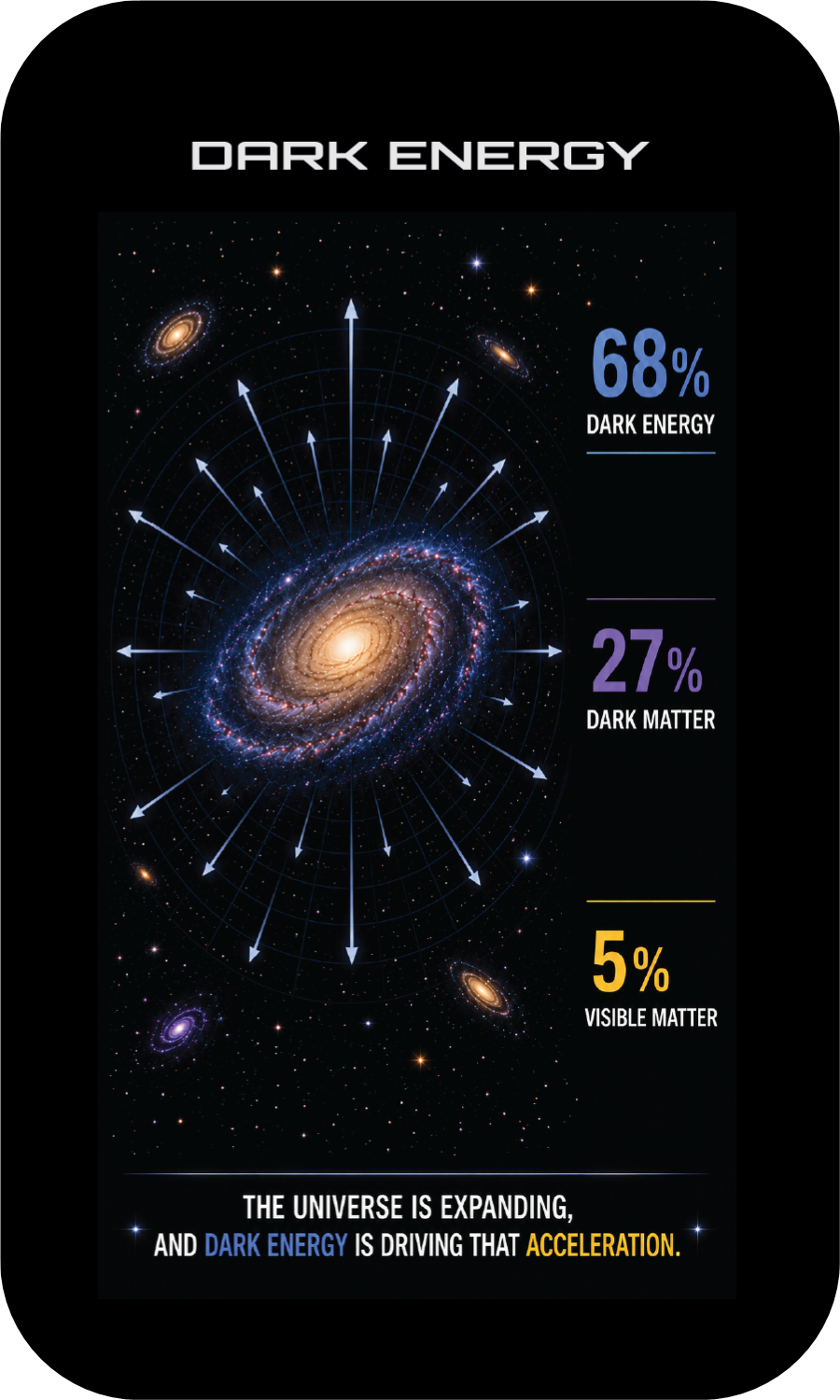 Thumbnail: Discovery Quiz Cards: ASTRONOMY