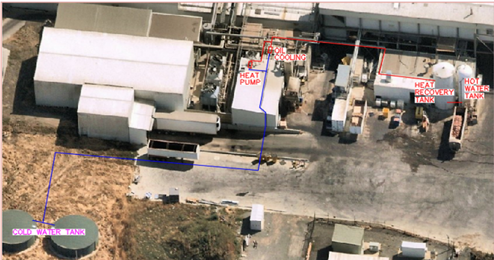 An aerial view and overlay diagram of the heat pump and heat recovery system set-up.