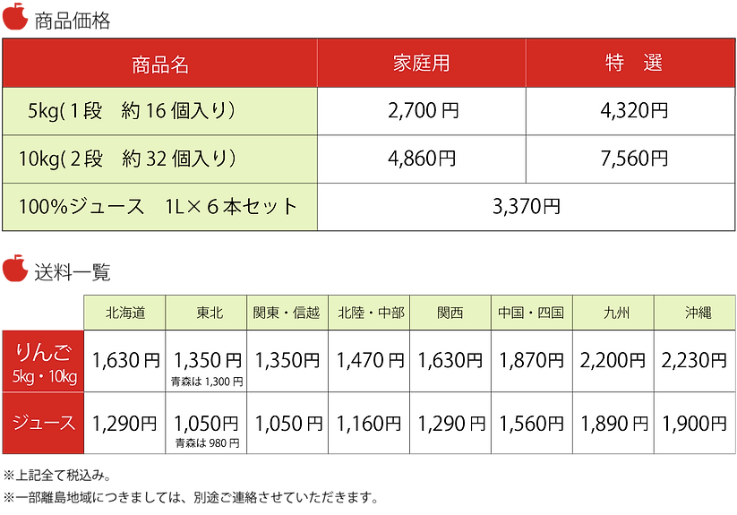 りんご料金.png