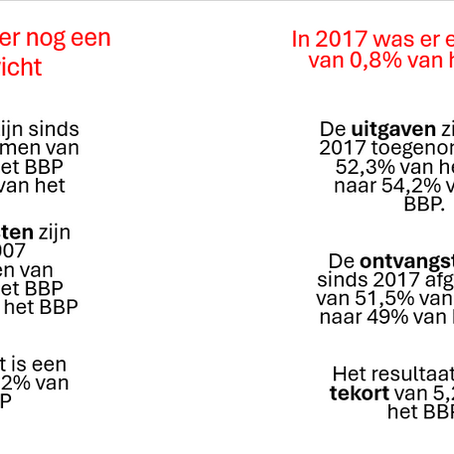 Begrotingsuitdaging aan de uitgavenkant