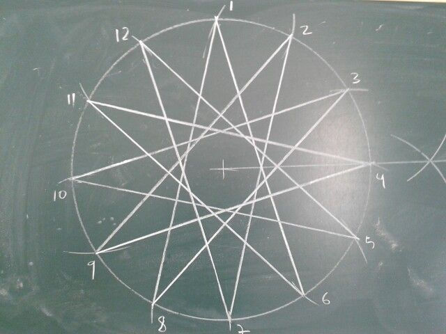 POLÍGONOS ESTRELLADO 5