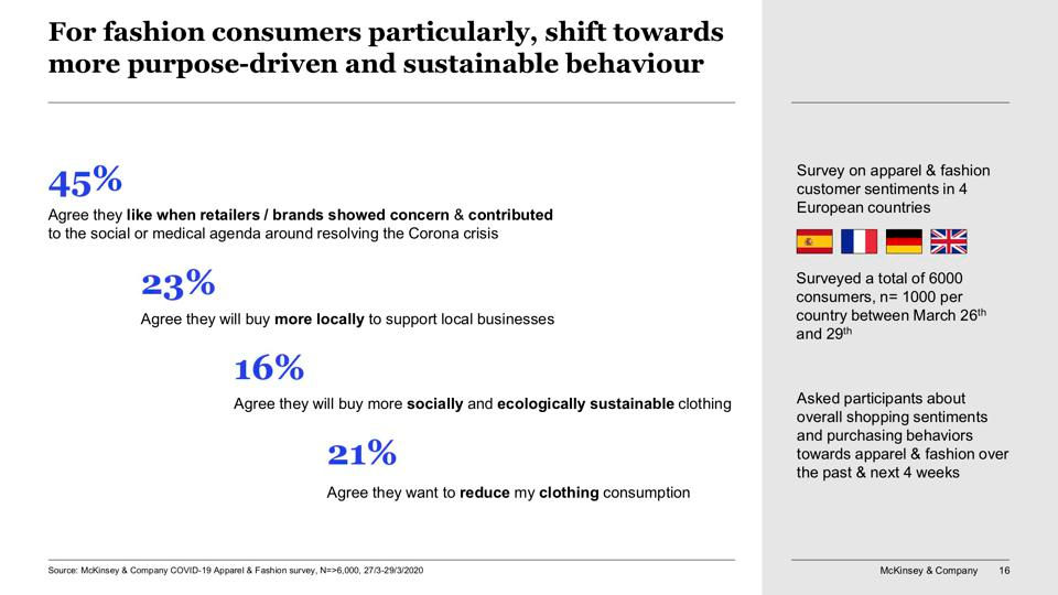 statistics on Covid-19 consumer sentiment shift for fashion