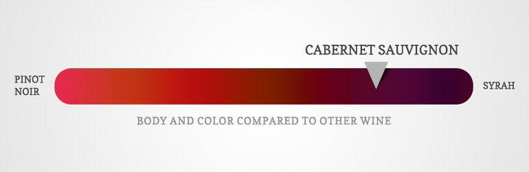 cabernet sauvignon