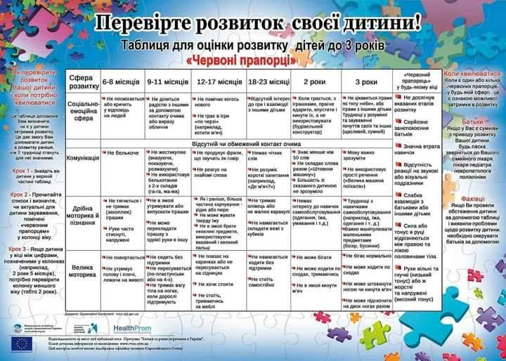 Поради для батьків!