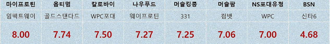 프로틴비교_edited_edited.jpg