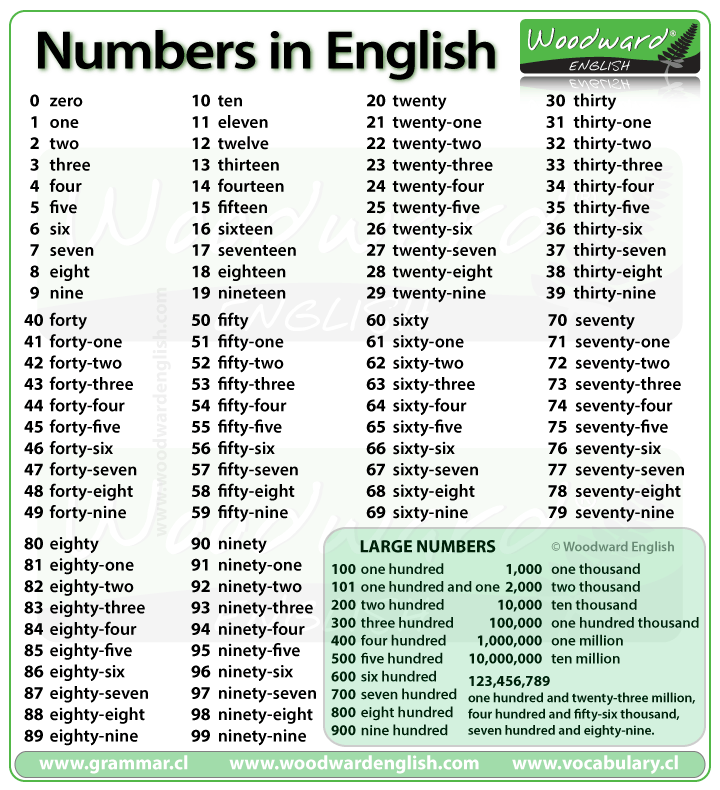 numbers-in-english.gif