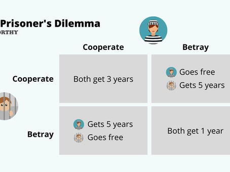 Which one is the correct model: corruption as a prisoner’s dilemma or an assurance game?