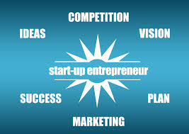 Making-of-A-Successful-Entrepreneur