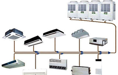 VRF-systeem (Variable Refrigerant Flow).
