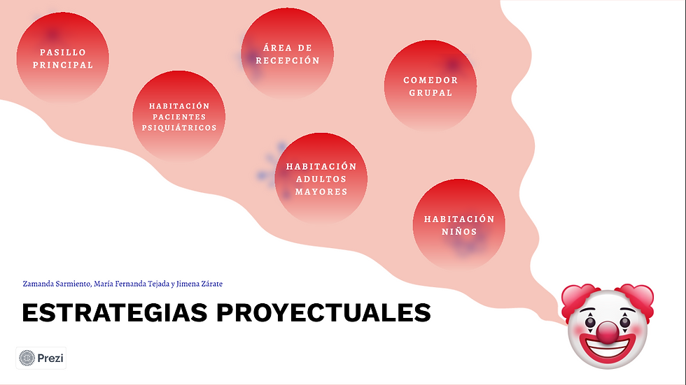Estrategias Proyectuales