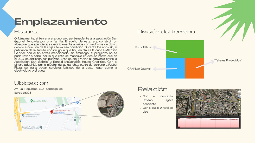 Emplazamiento