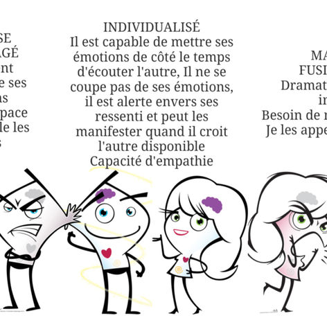 Êtes-vous une famille sympathique ou Empathique?