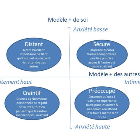 La théorie de l’attachement : les 3 types d’attachement construits dans l’enfance partie 2