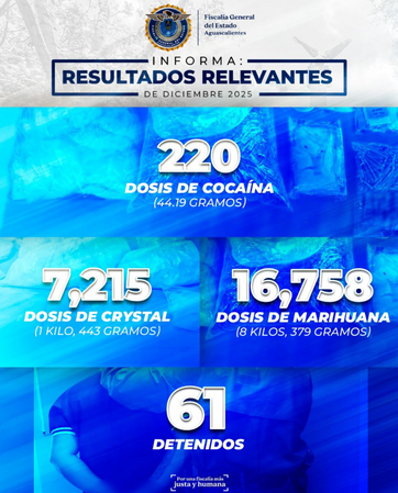 SEGURIDAD - FISCALÍA GENERAL DEL ESTADO MANTIENE UN COMBATE FRONTAL CONTRA EL NARCOMENUDEO EN AGUASCALIENTES.