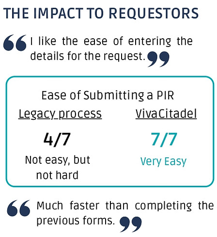 Case Study Transforming Municipal Records Requests at the City of Kelowna - VivaCitadel P
