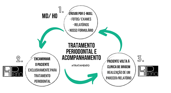 TTO PERIO.png